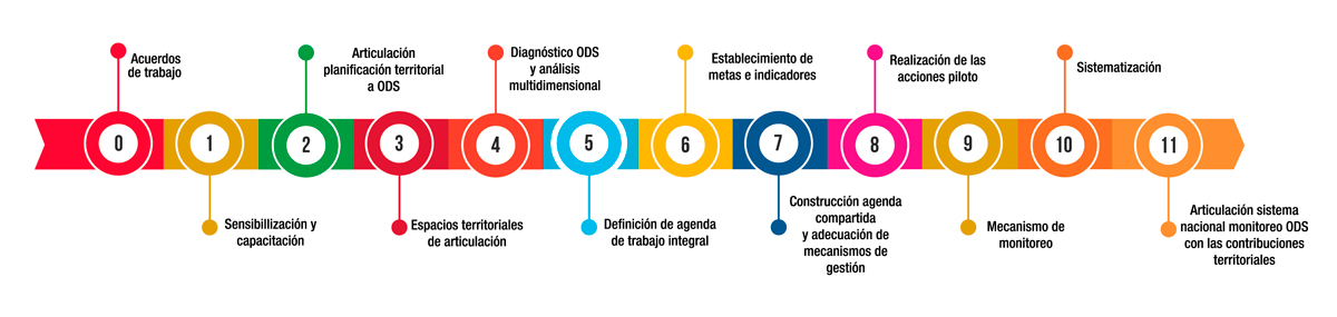 Objetivos